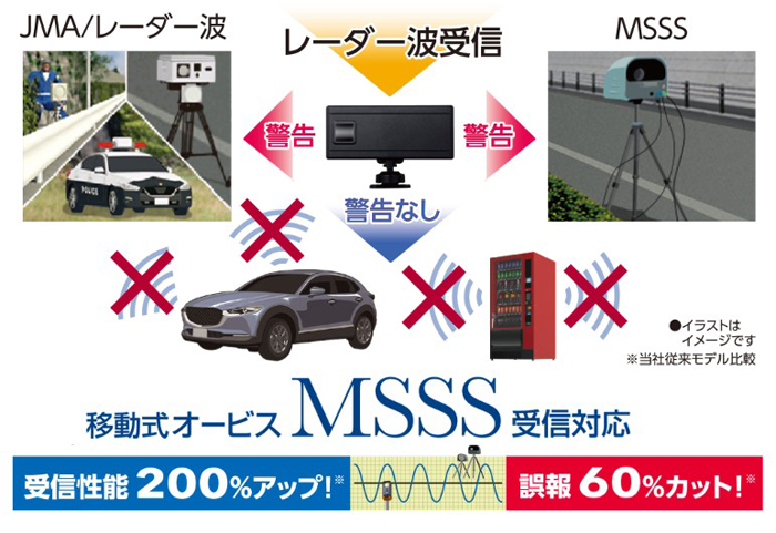 AR-525MW セーフティレーダー[JMA520/401取締機新対応][移動式