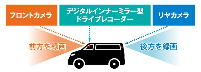CS-2000SM